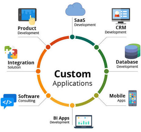 Jobarn Custom Software